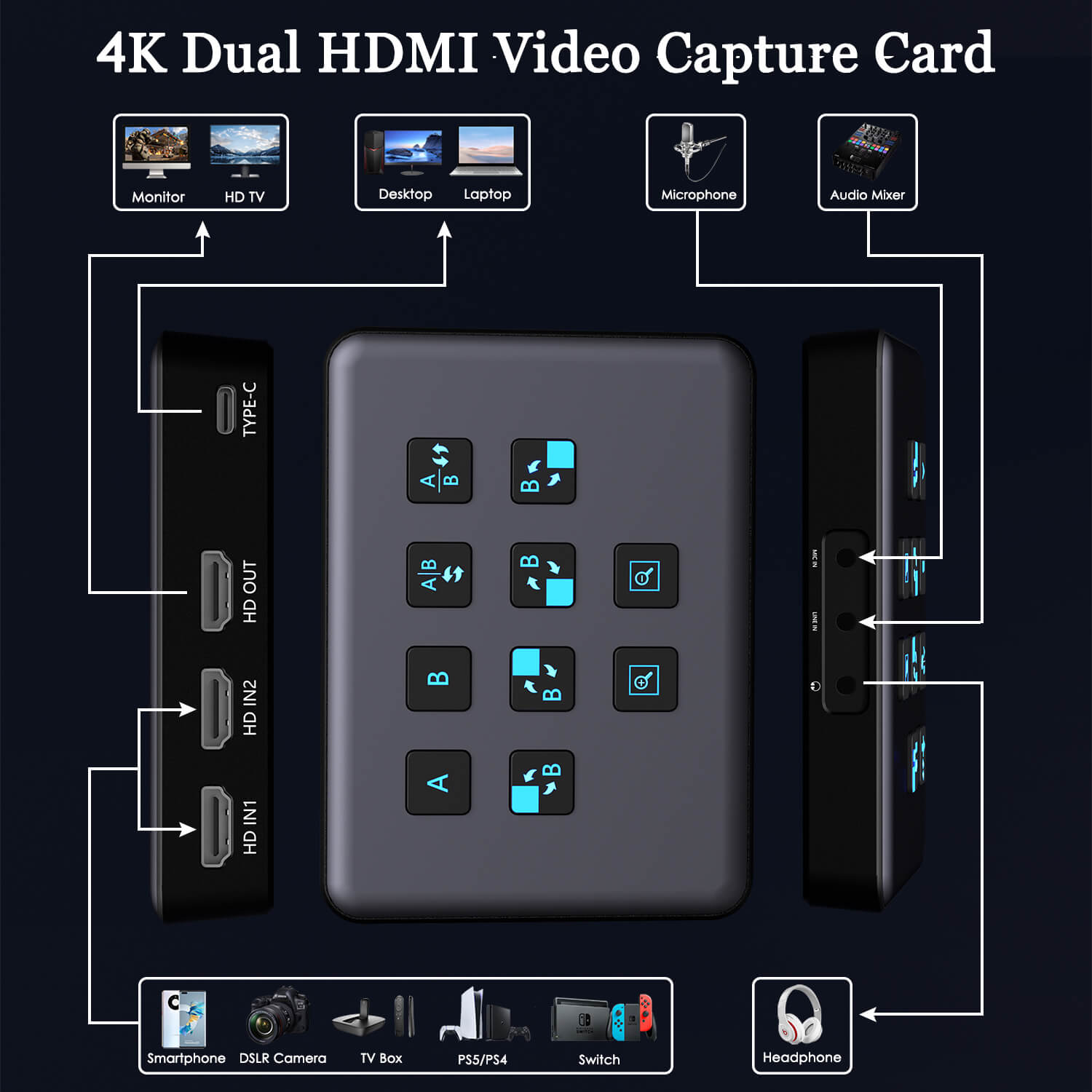 4k 60Hz hdmi Video Capture Car - Video Gaming & Esports Usd Acc recension och pris