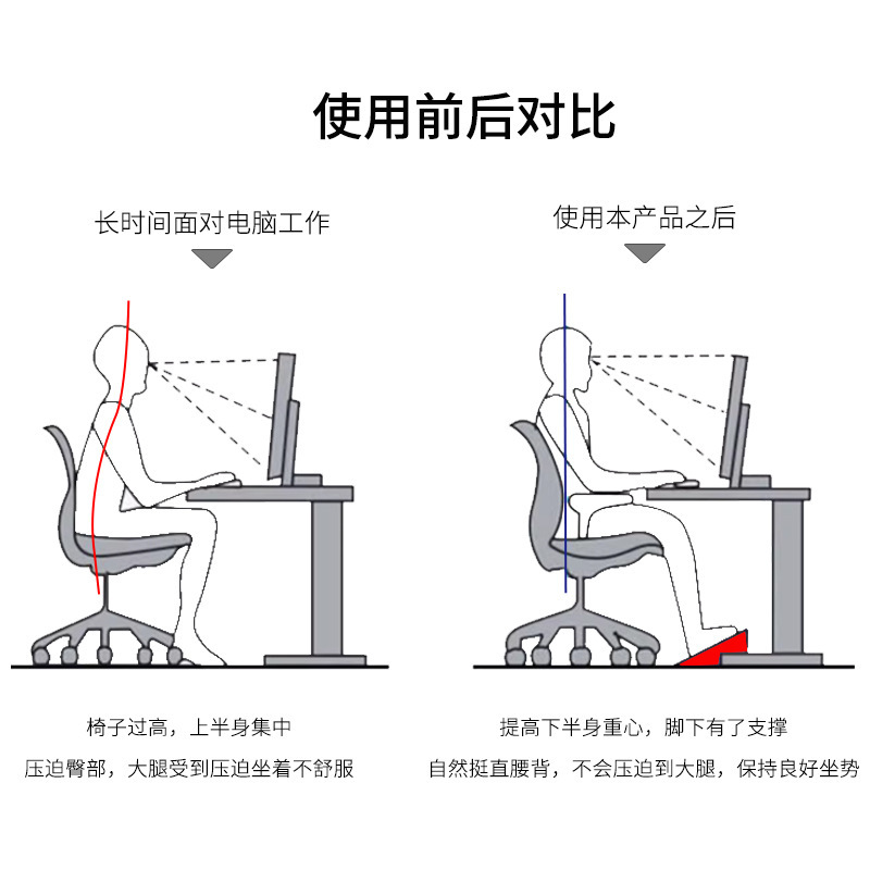 Anti-slip footrest for home so - Footrest Under Desk recension och pris